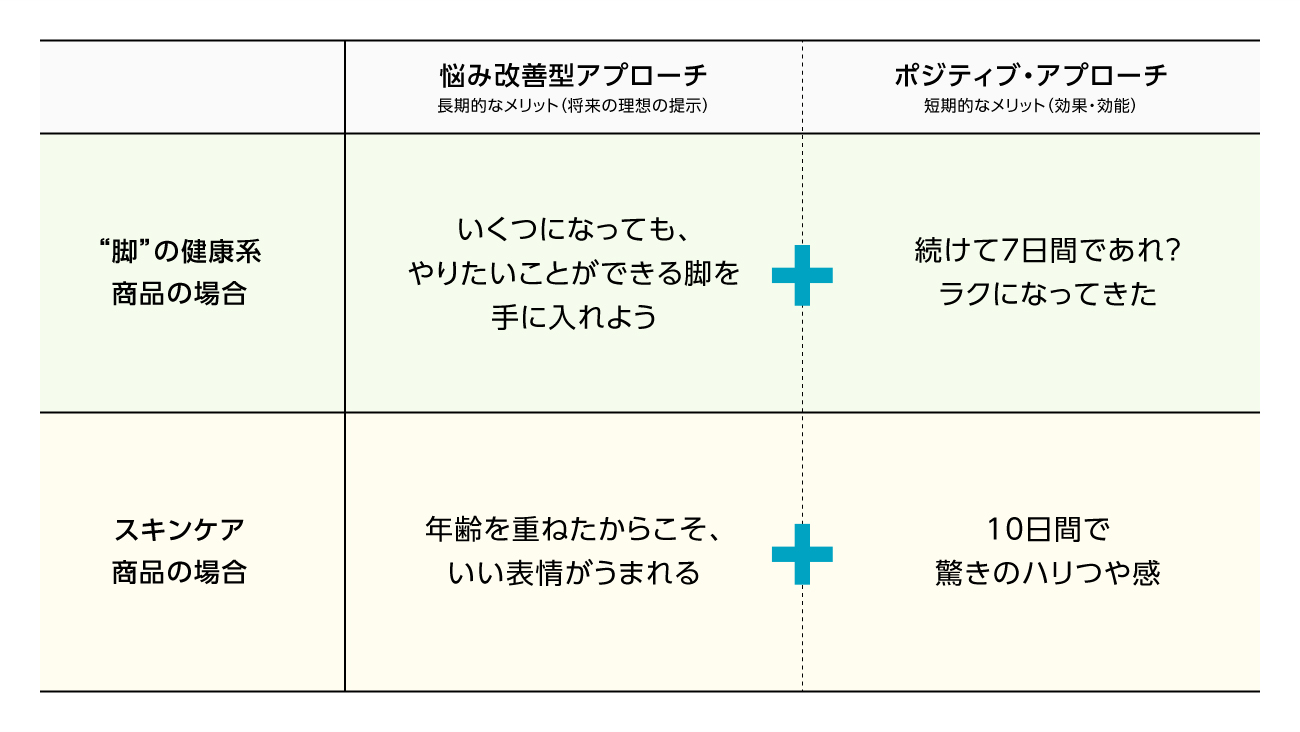 （図）アプローチの例