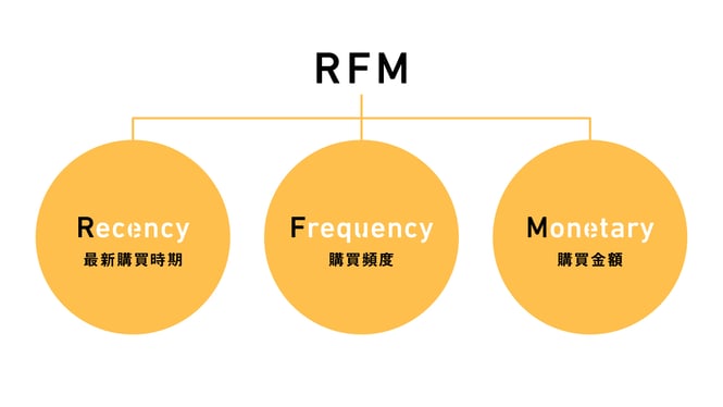 COCAMP_column_螟変わりゆくDマーケティング2__03