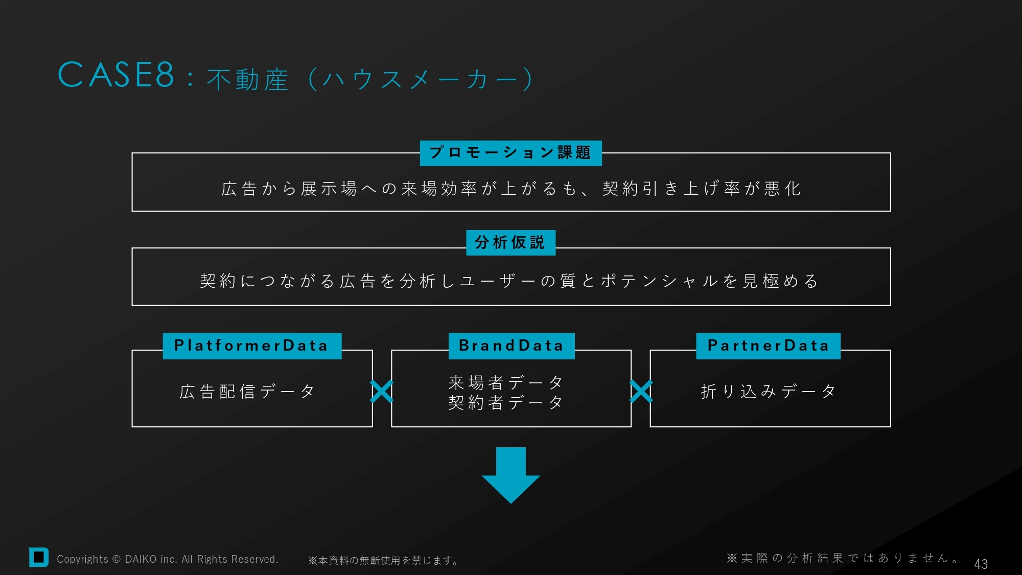 不動産の課題
