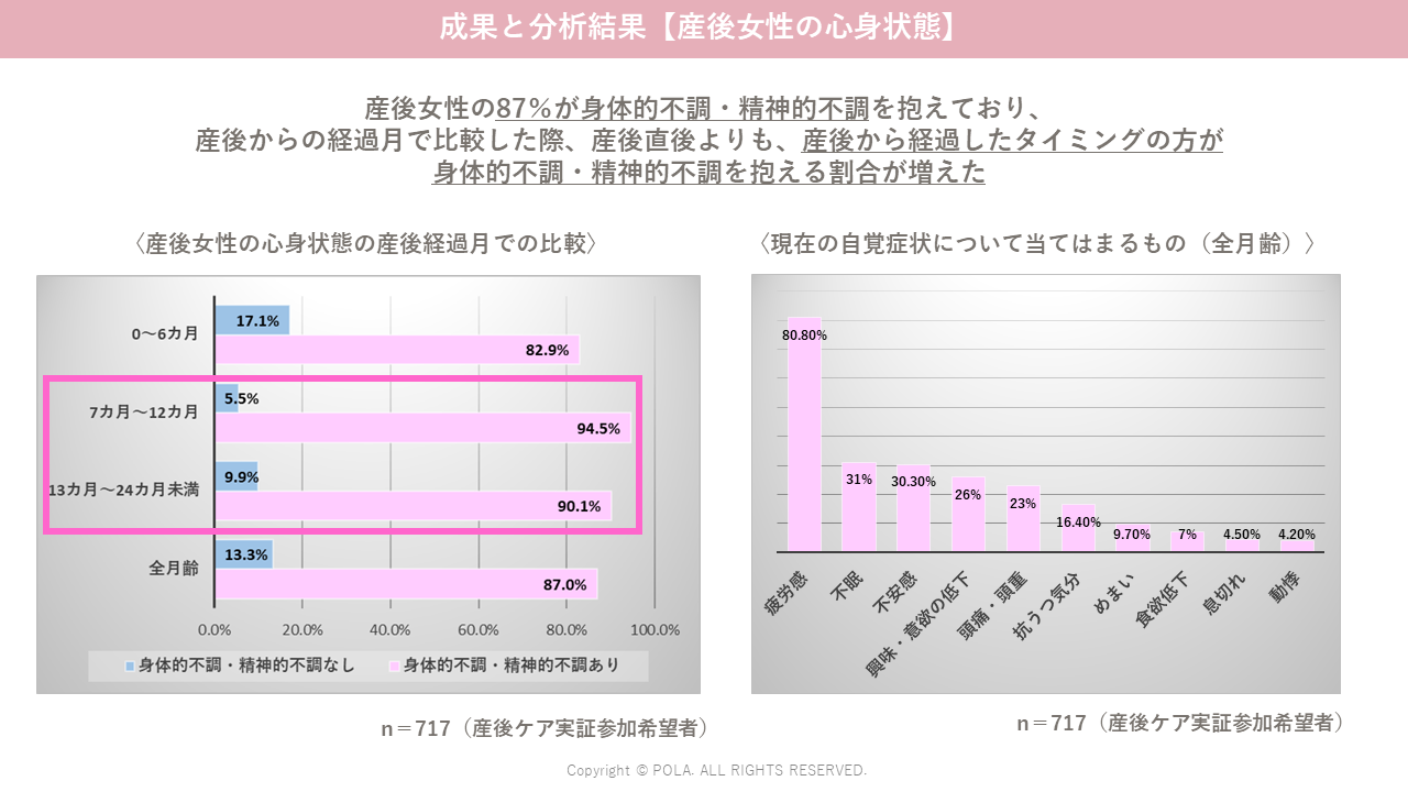 産後女性の心身状態