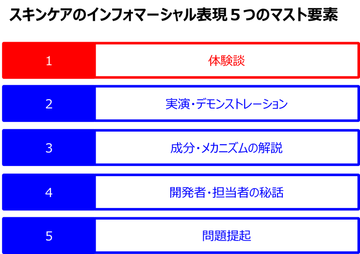 スキンケアインフォマーシャル表現5つのマスト要素