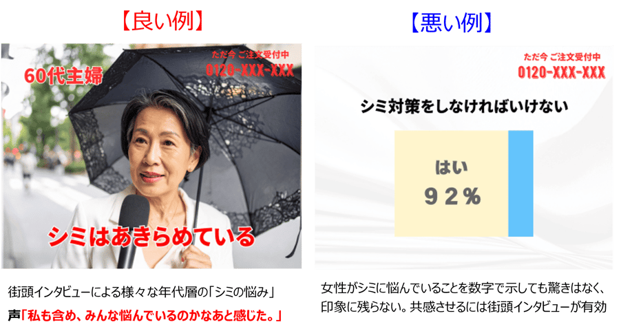 問題提起示唆3