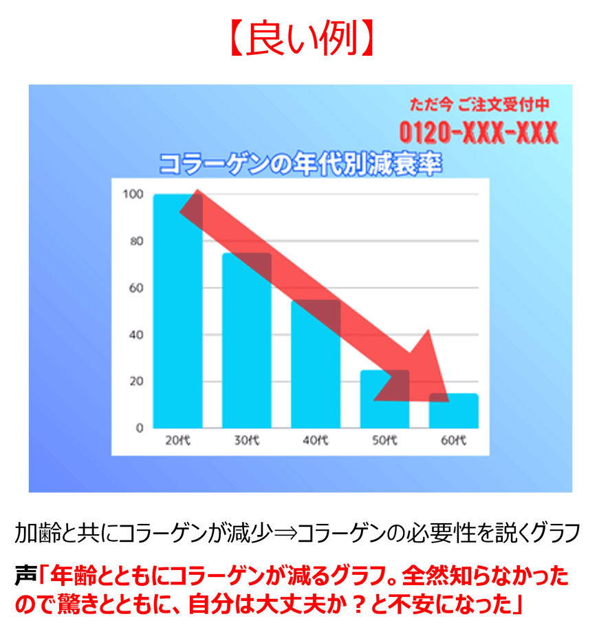 問題提起示唆4