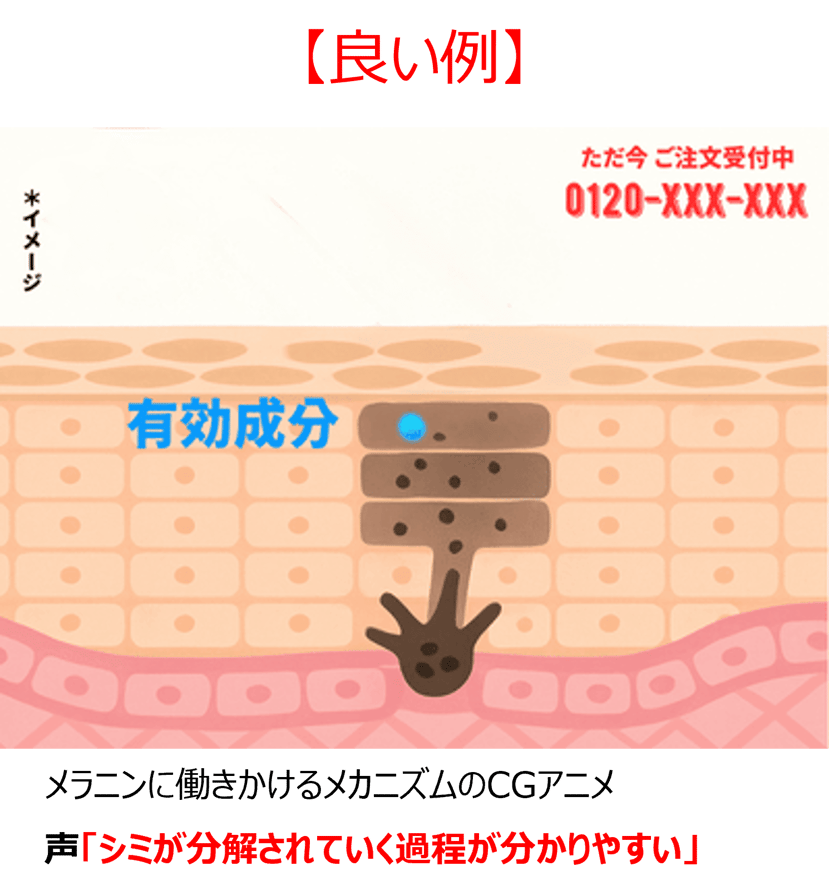 成分示唆3