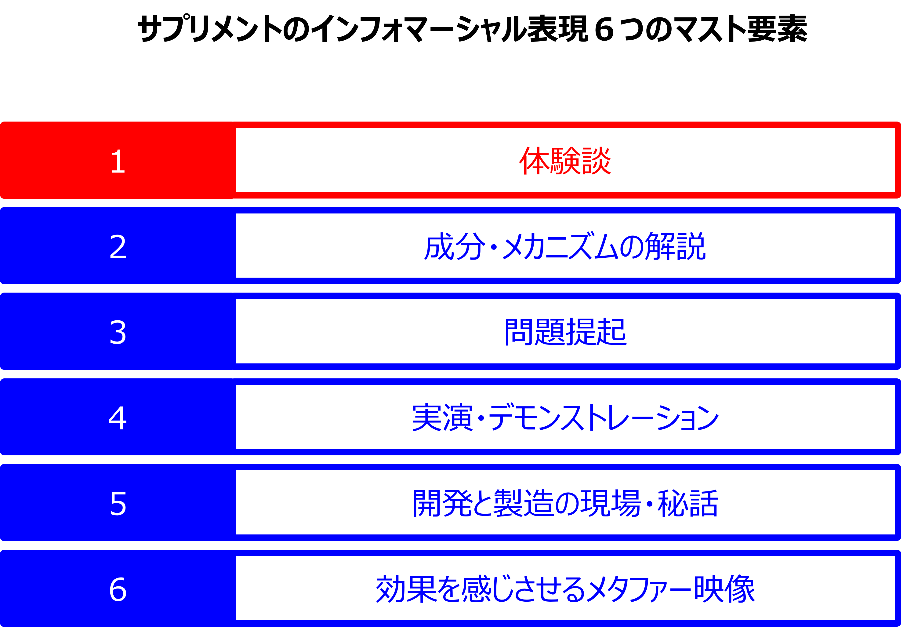 サプリメントインフォマーシャル6つのマスト要素