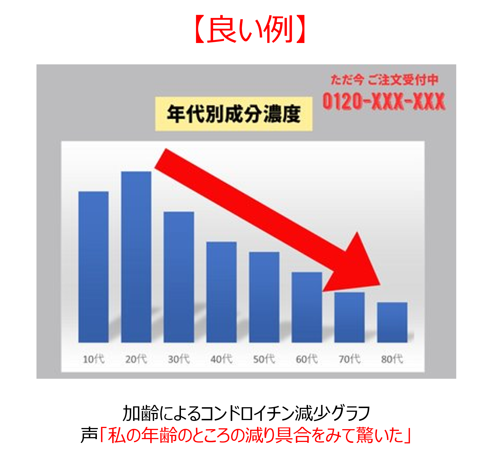 問題提起示唆3良い例