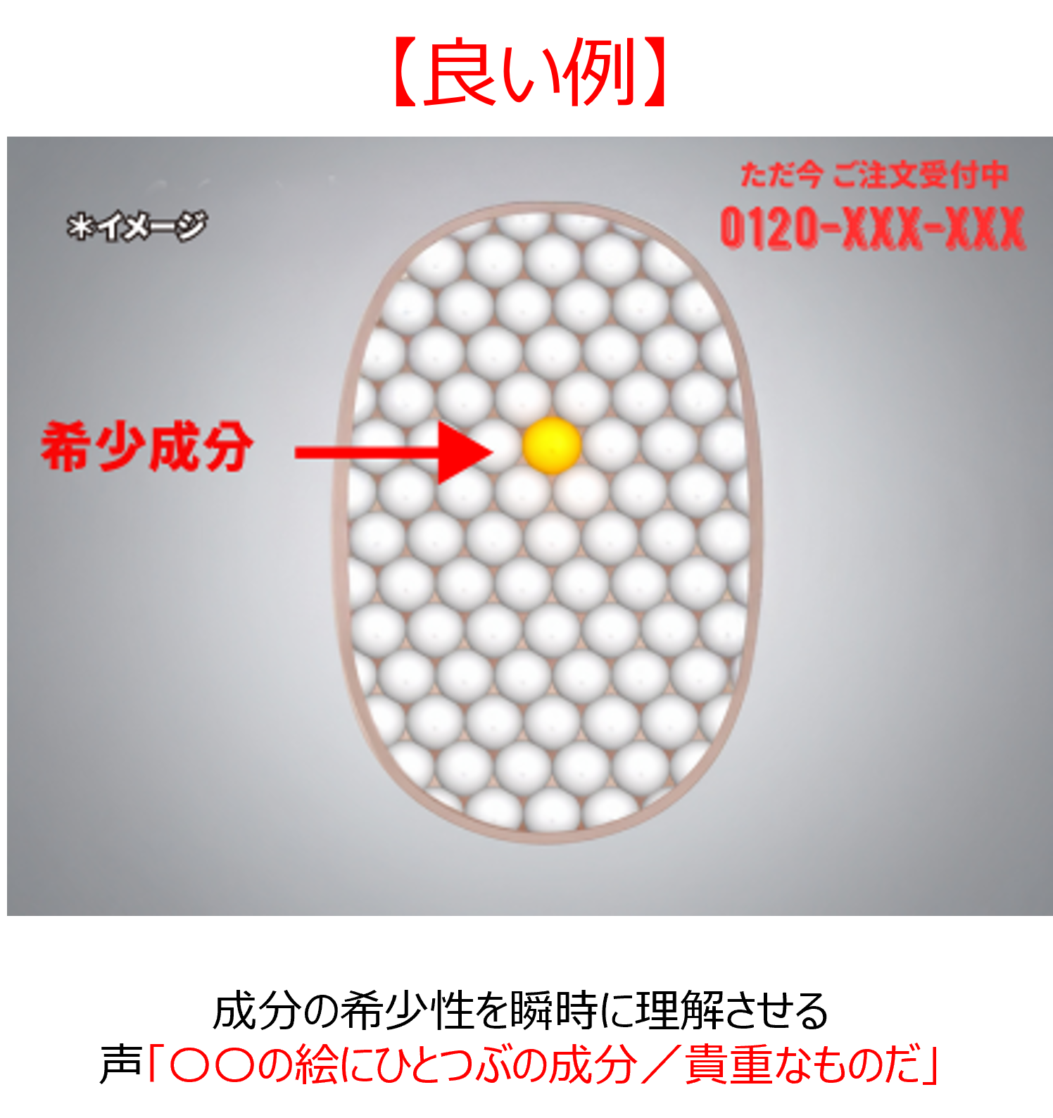 成分・メカニズム示唆3良い例