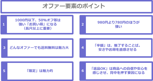オファー要素のポイント