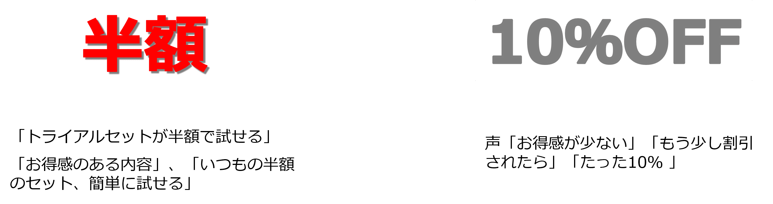 オファー1割引率