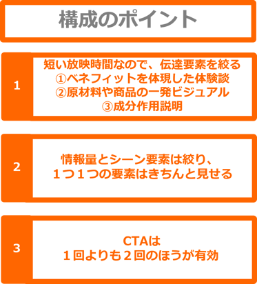 構成のポイント