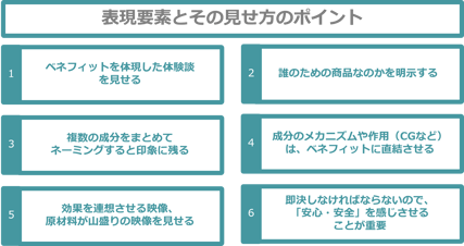 表現要素とその見方のポイント