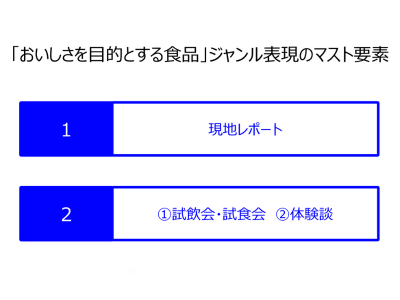 おいしさ目的の食品マスト要素一覧