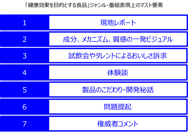健康目的の食品マスト要素一覧