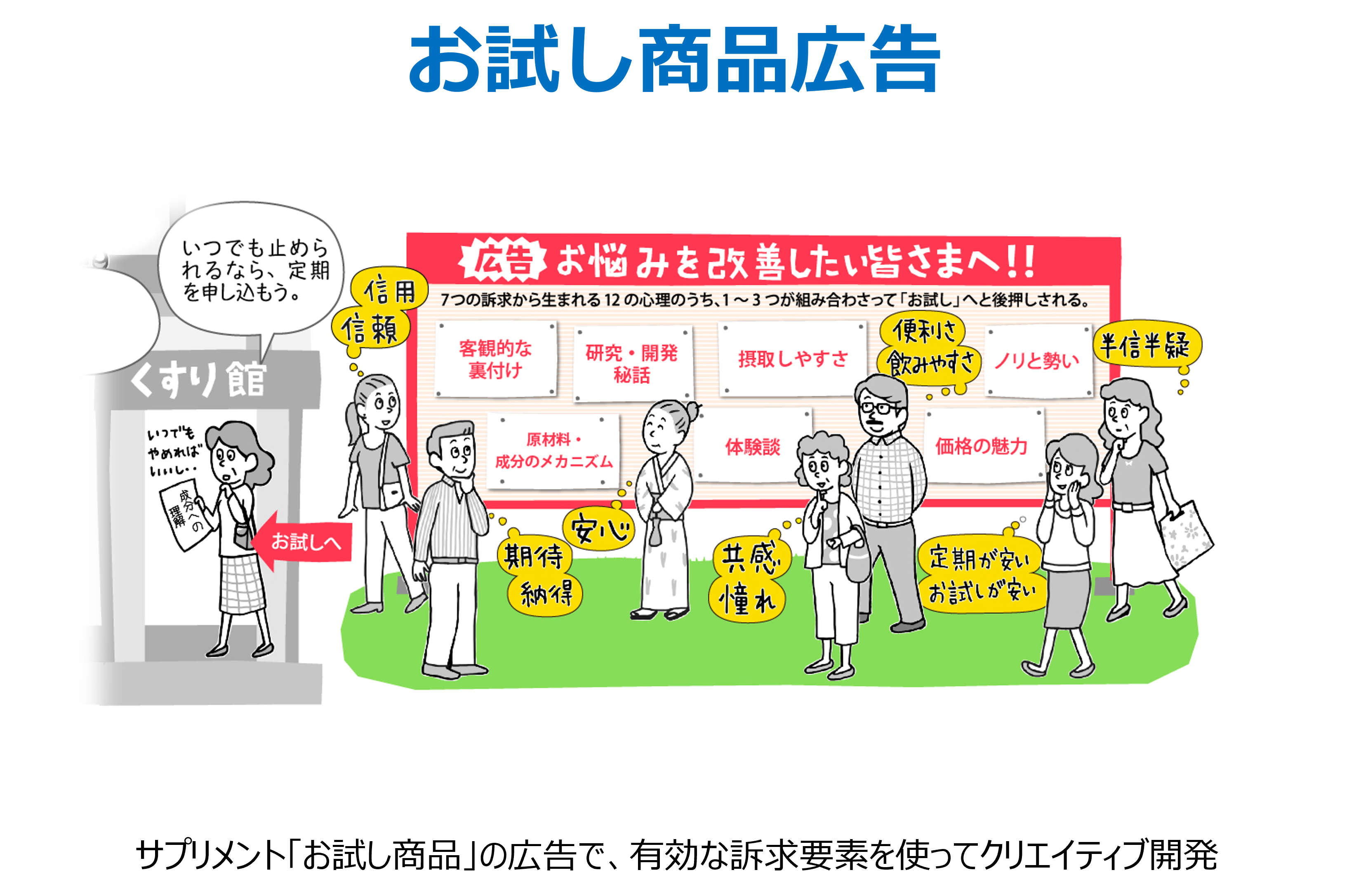 お試商品広告