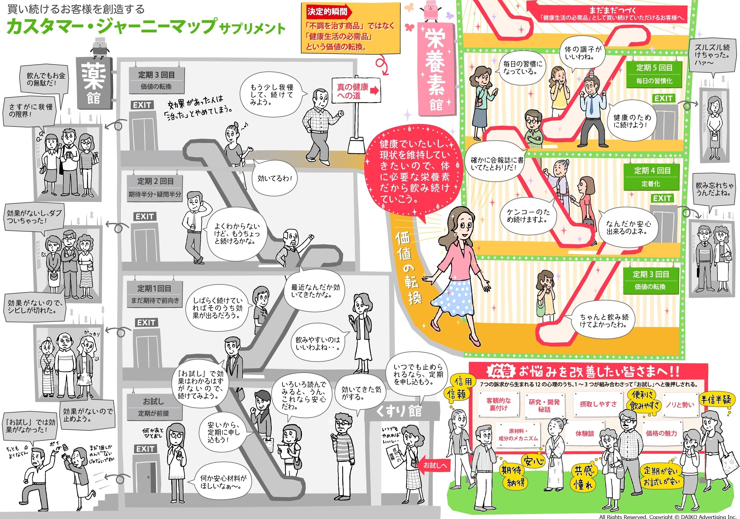 サプリカスタマージャーニーM
