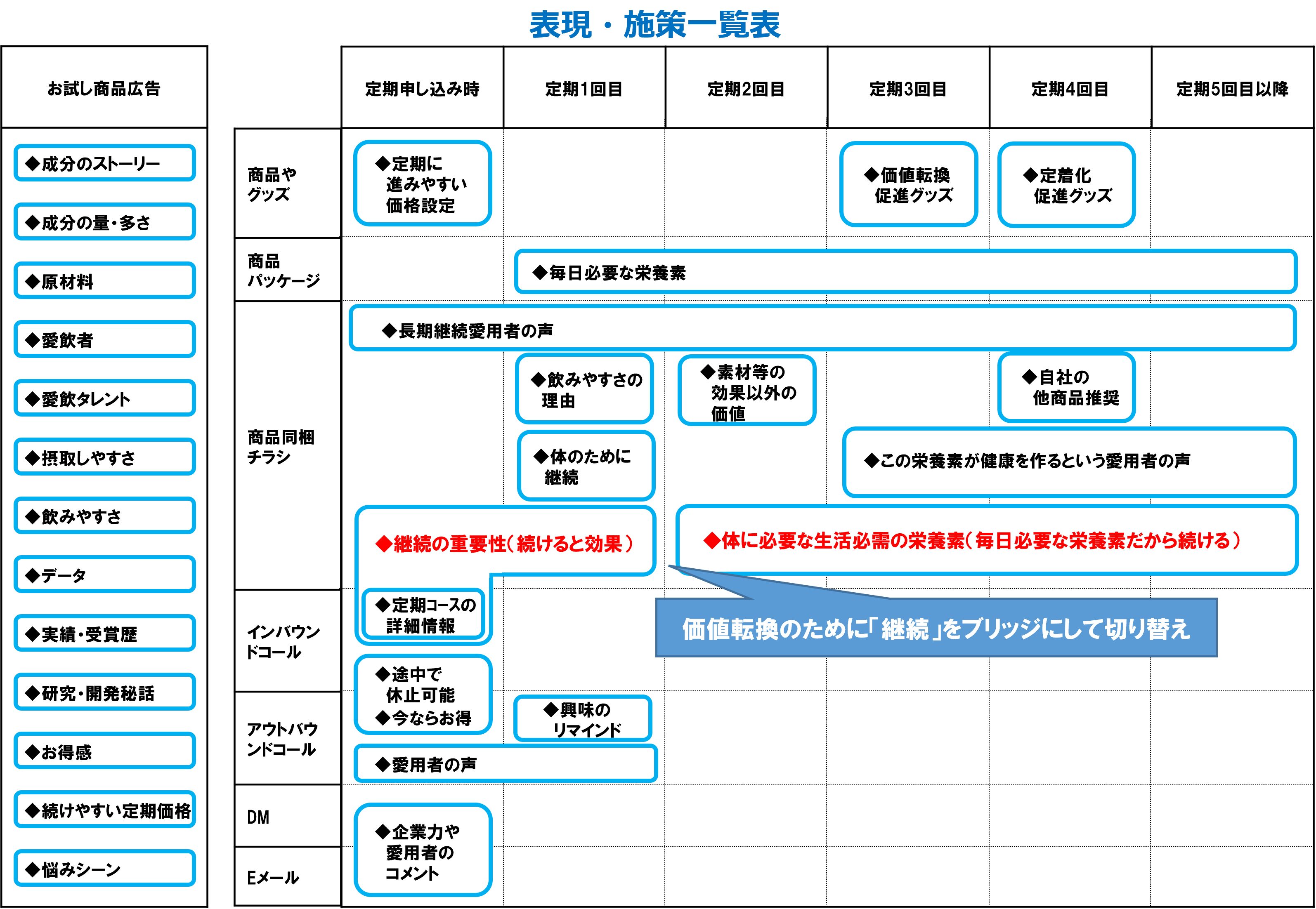 サプリメント表現・施策一覧表