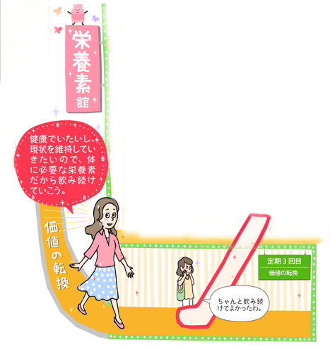 価値転換
