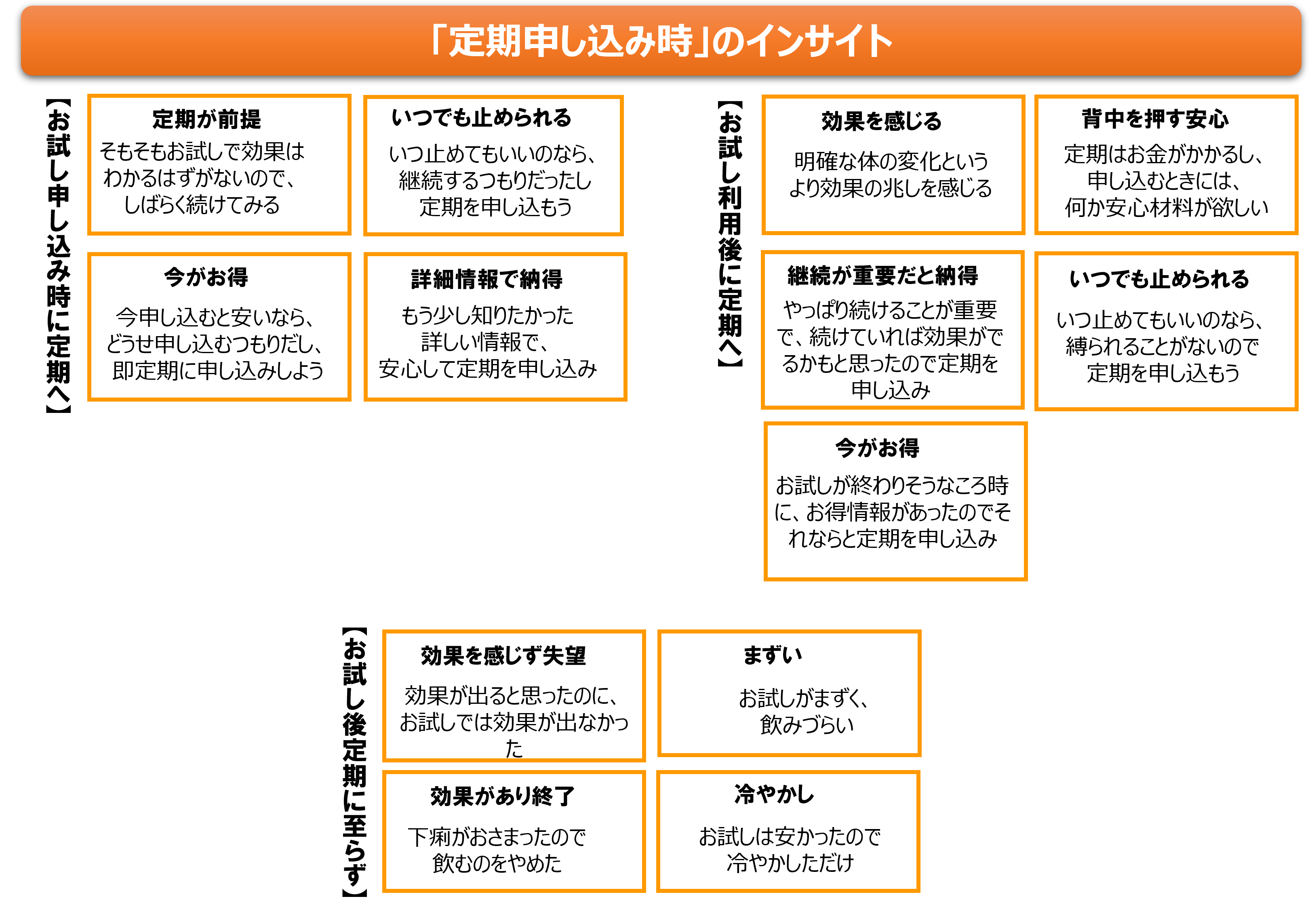 定期申し込み時のインサイト