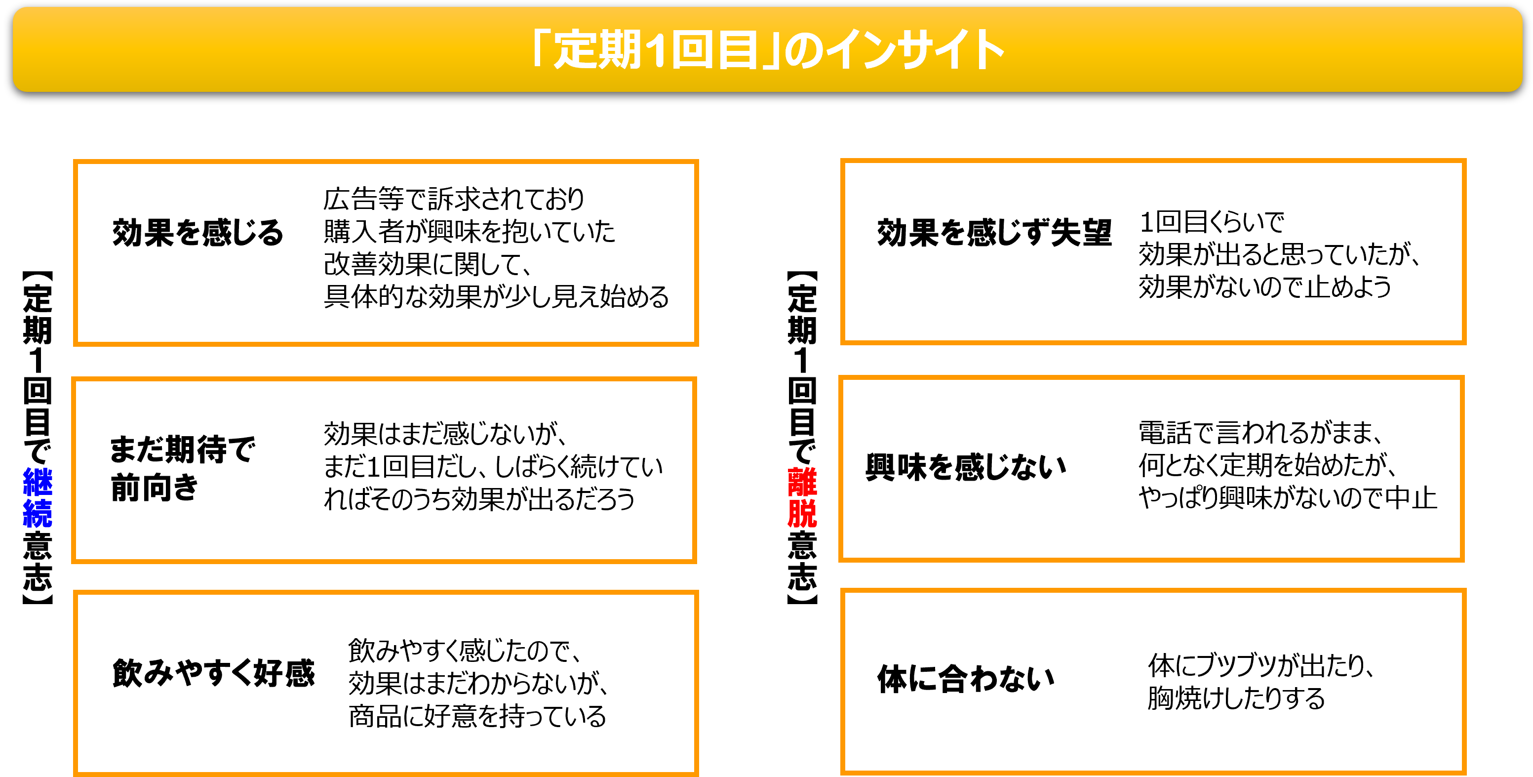 定期1回目のインサイト