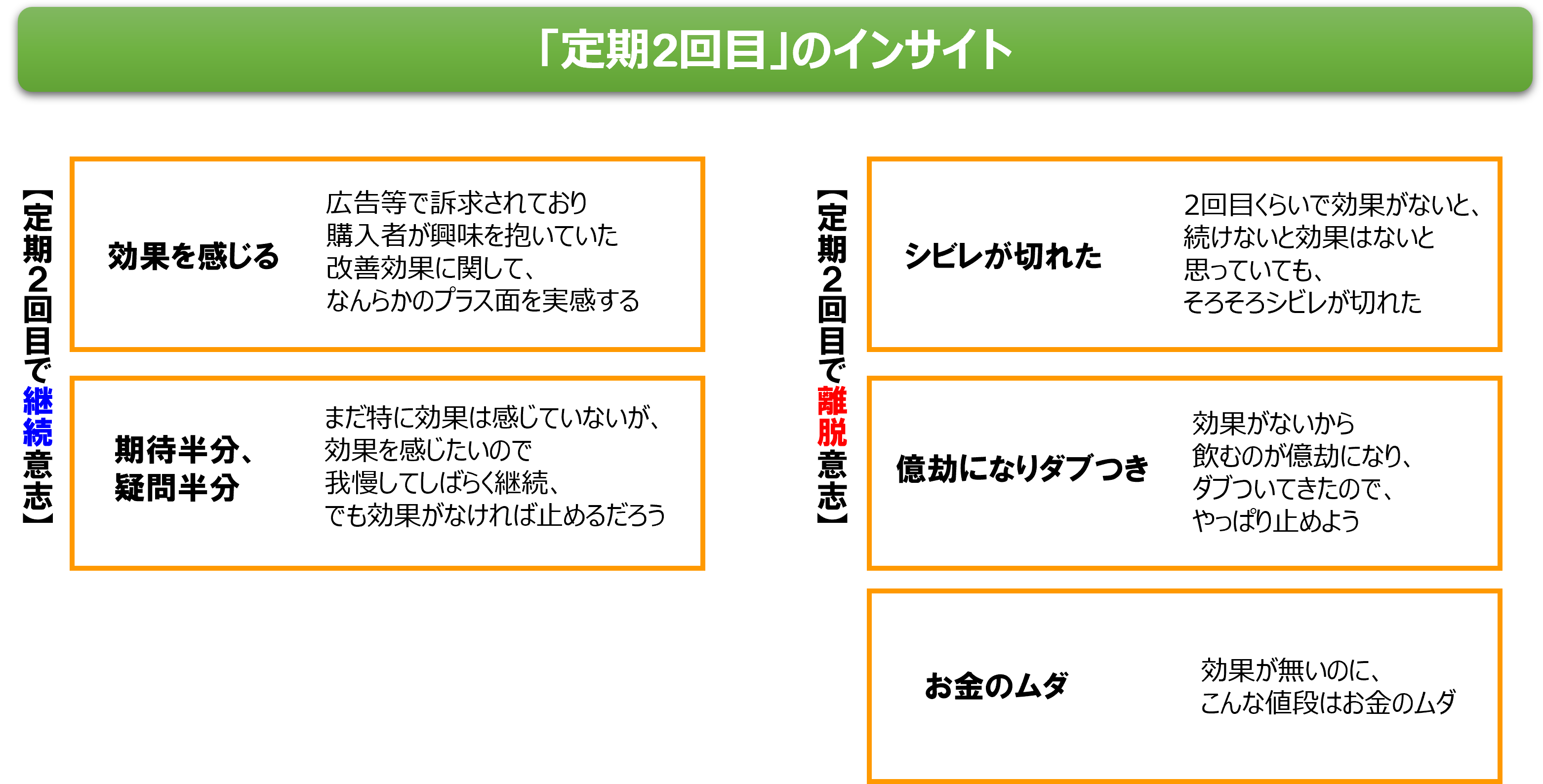 定期2回目のインサイト