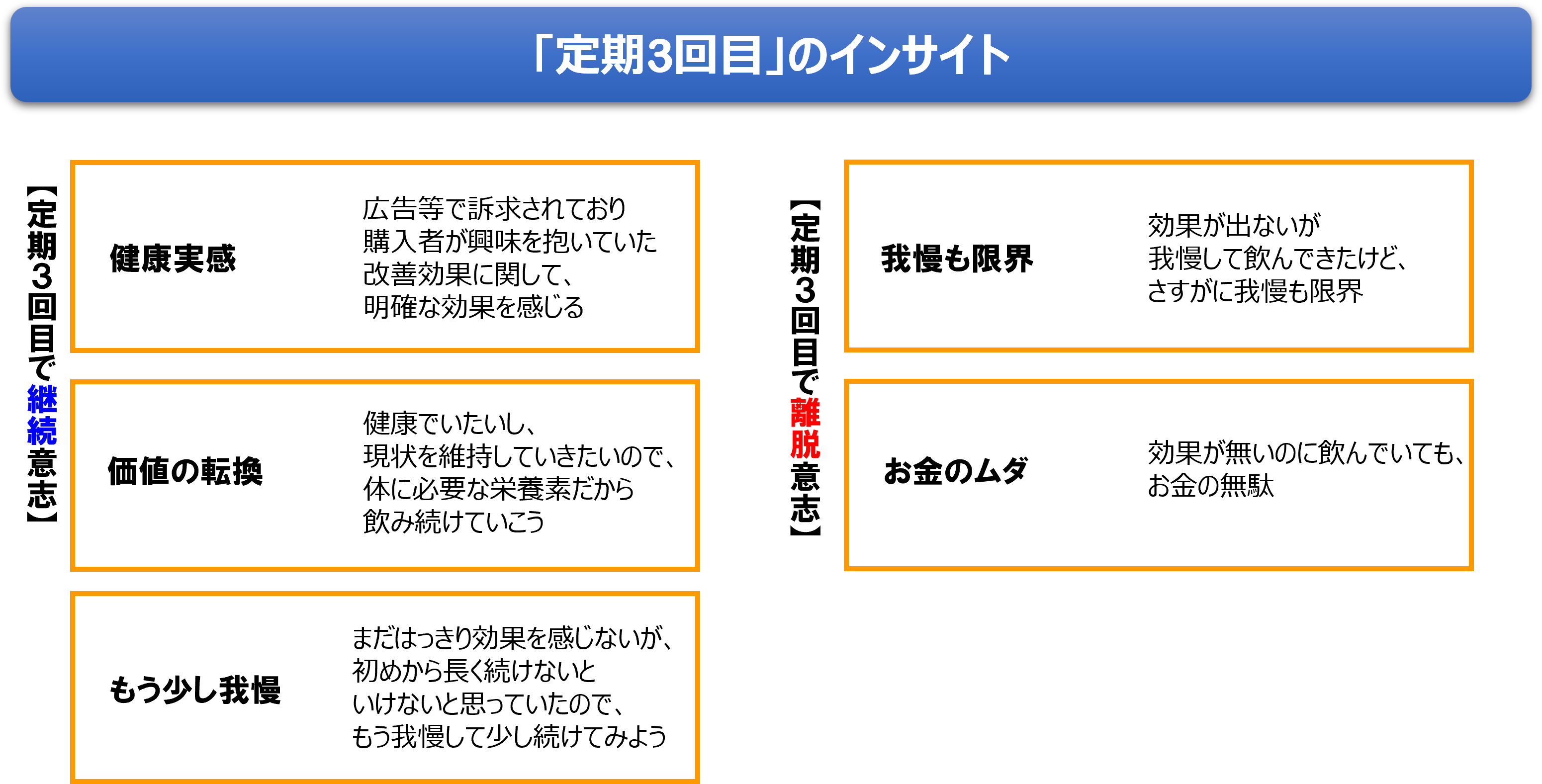 定期3回目のインサイト