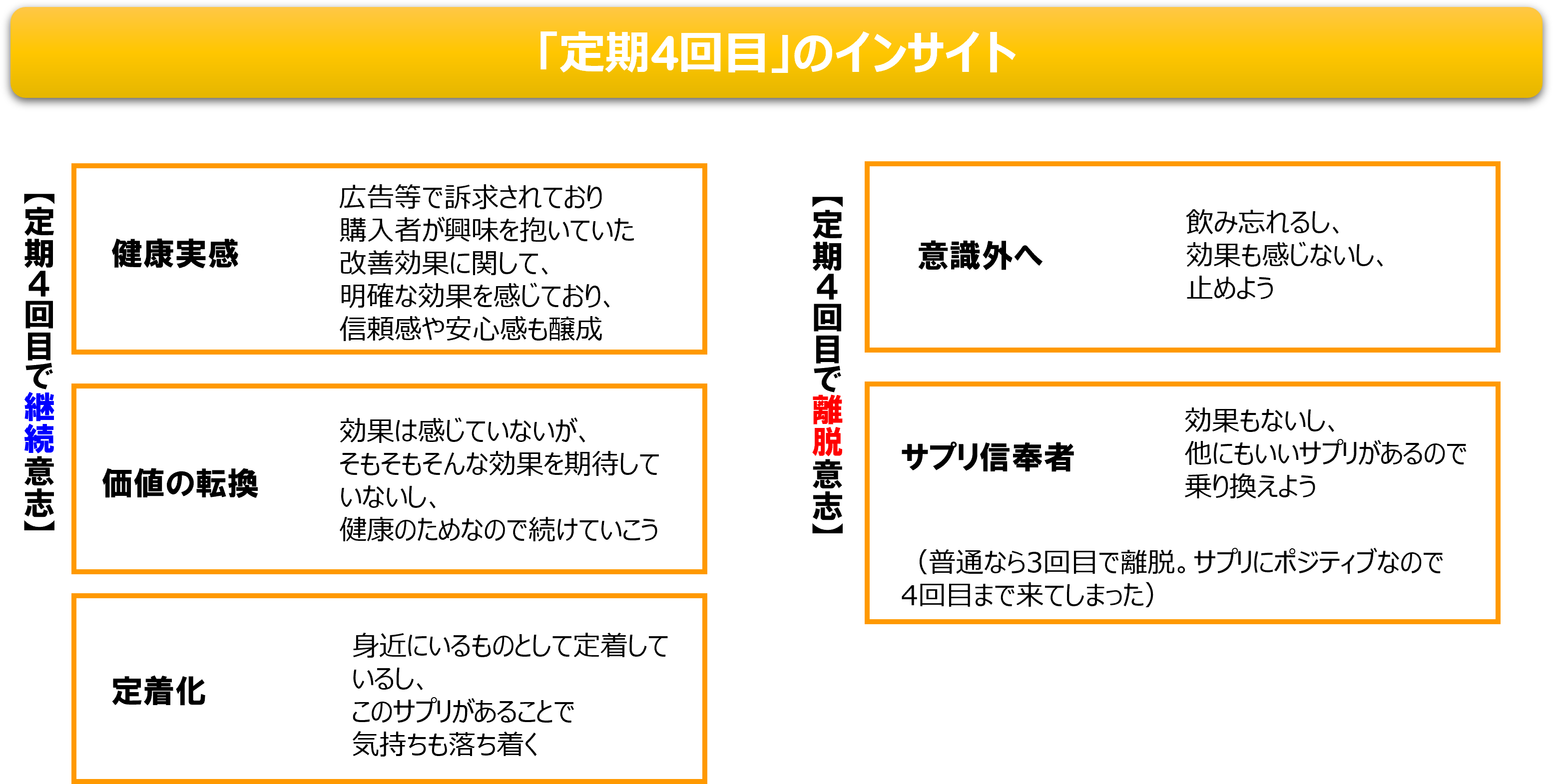 定期4回目のインサイト