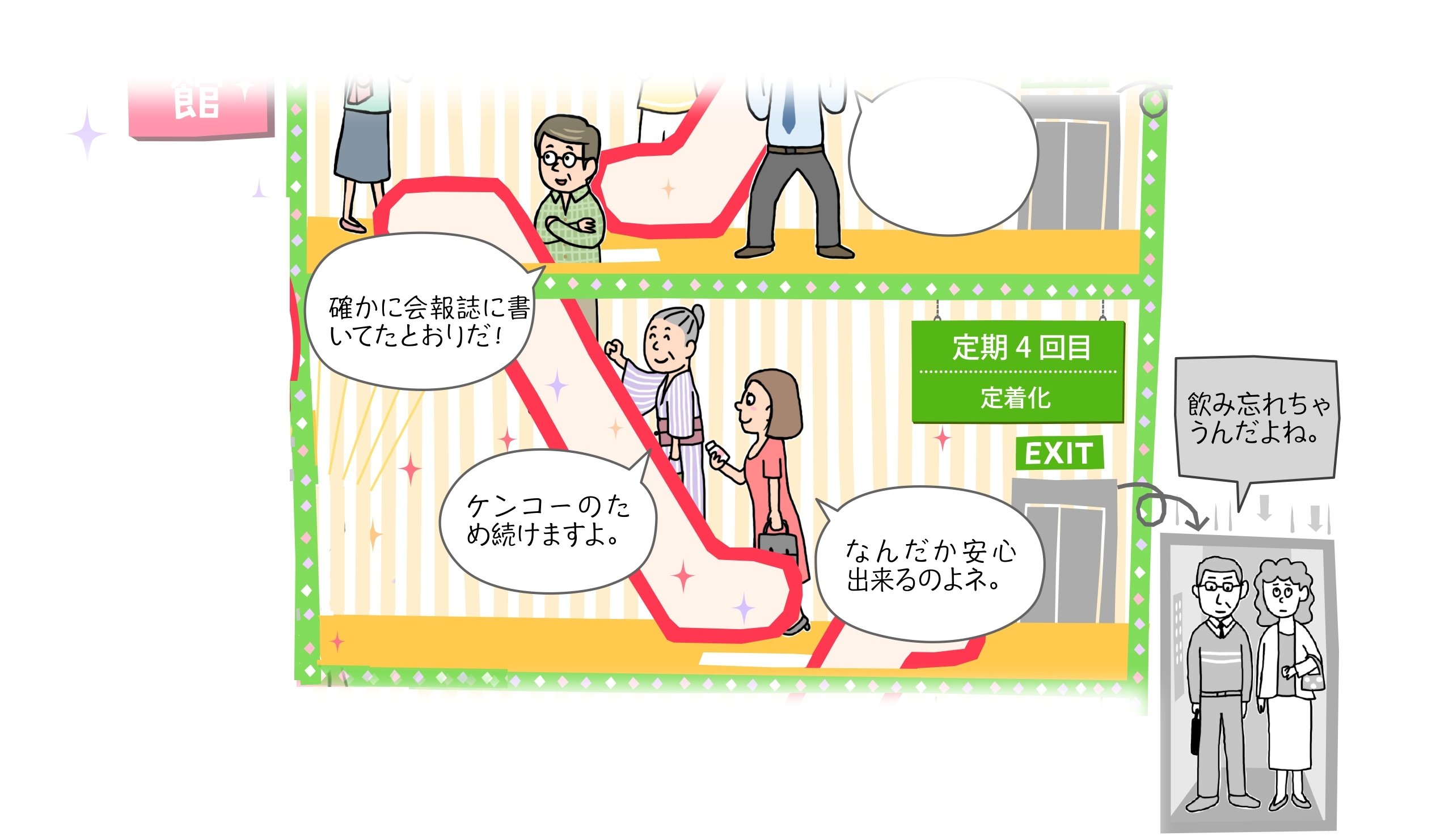 定期4回目