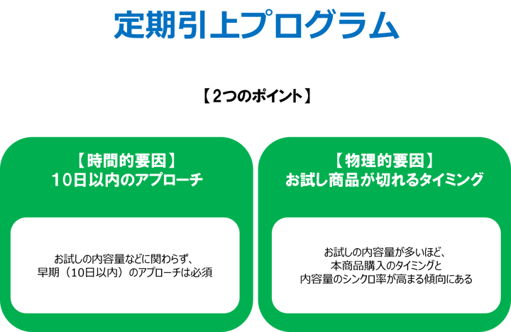 定期引上プログラム
