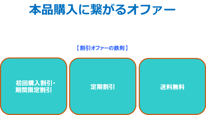 本品購入に繋がるオファー