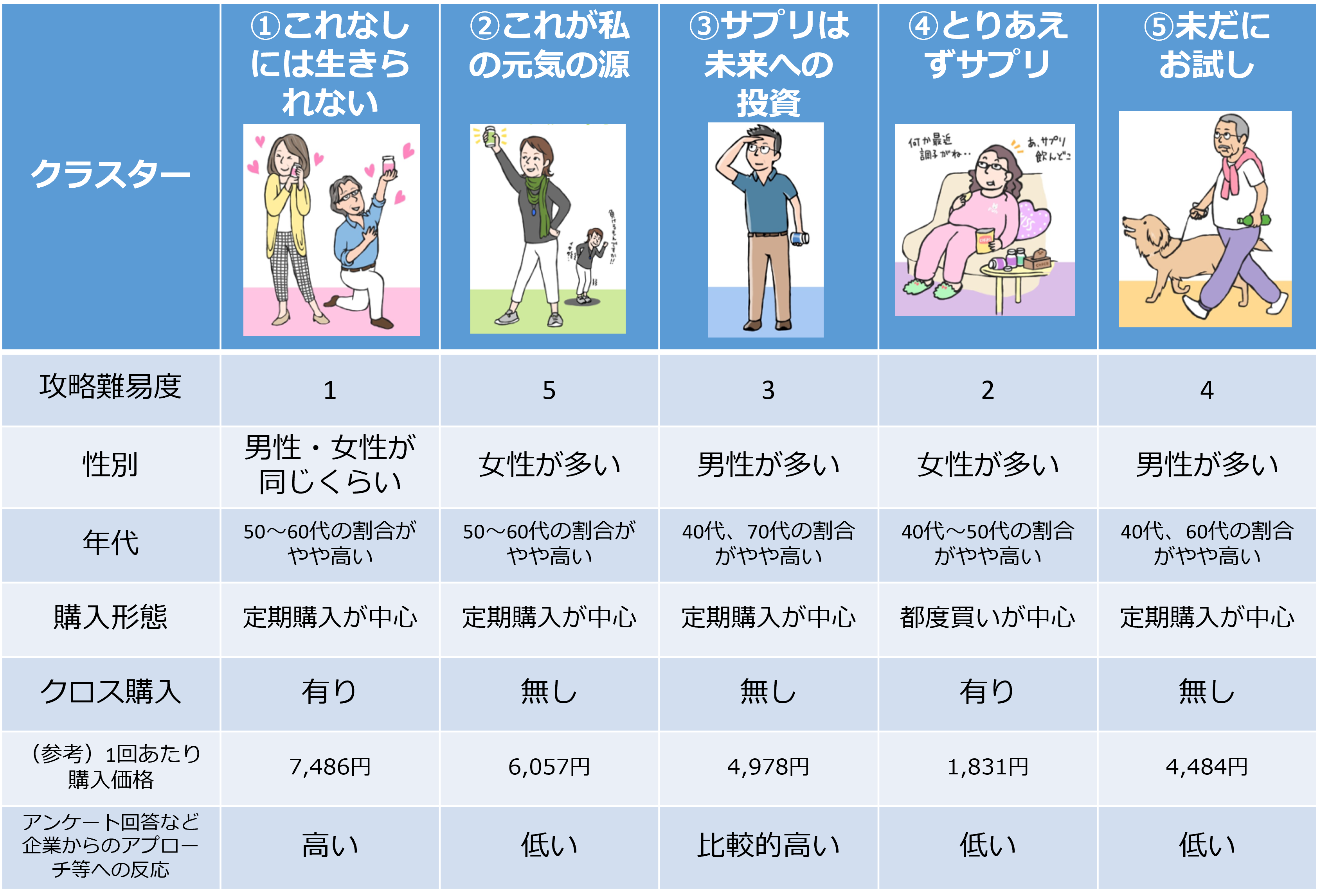 クラスターまとめ