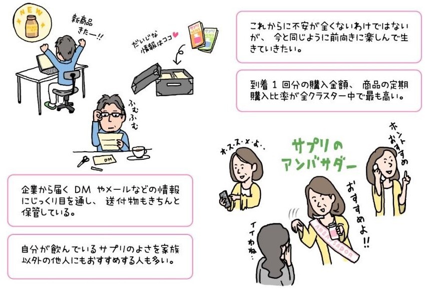 クラスター1の特徴