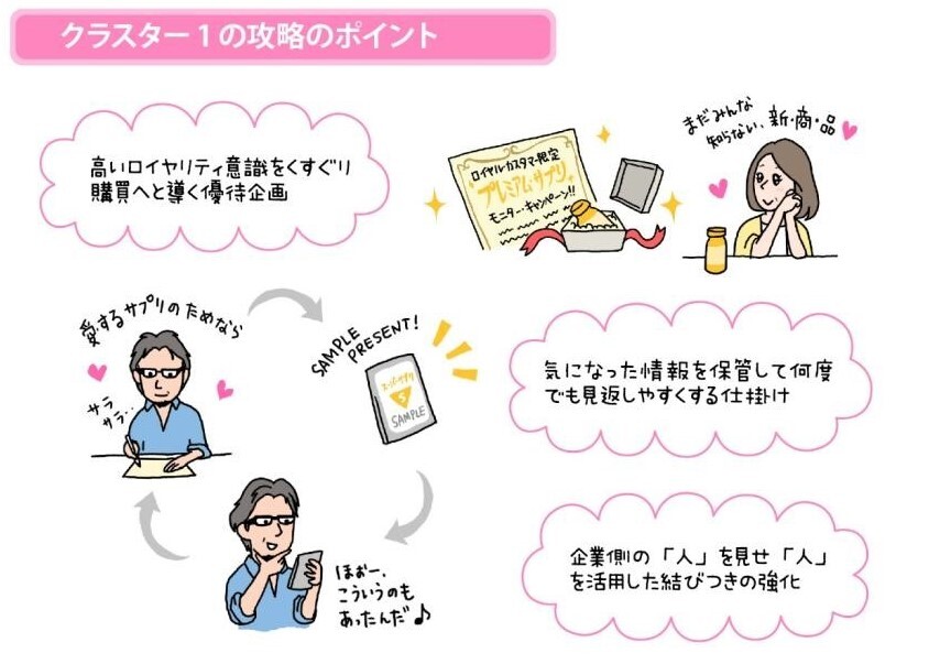 クラスター1攻略ポイントKV