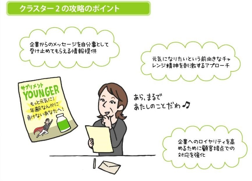クラスター2クロスセル促進攻略ポイント