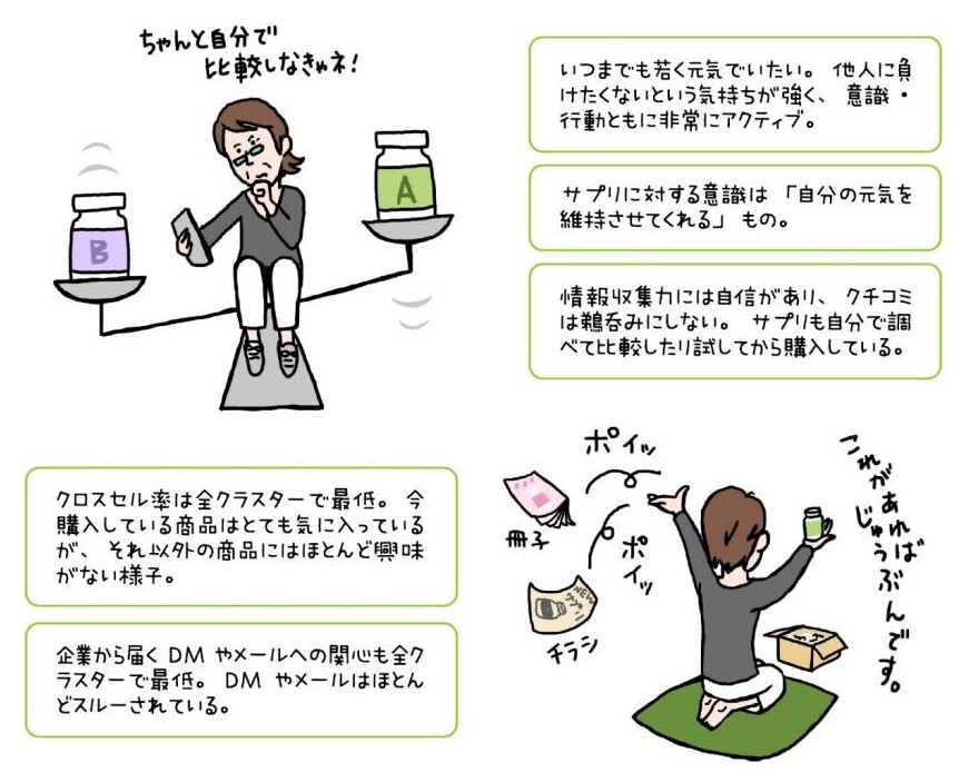 クラスター2特徴