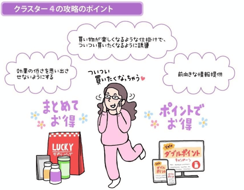 クラスター4クロスセル攻略