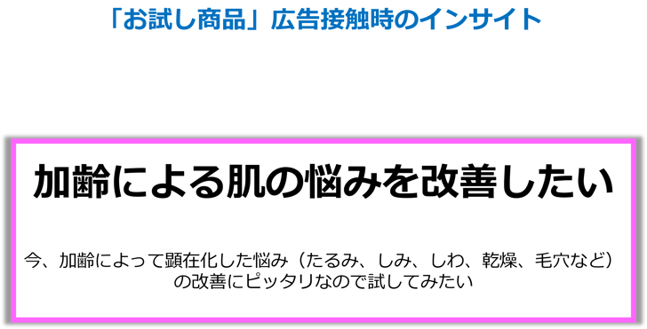 お試し商品広告接触時のインサイト