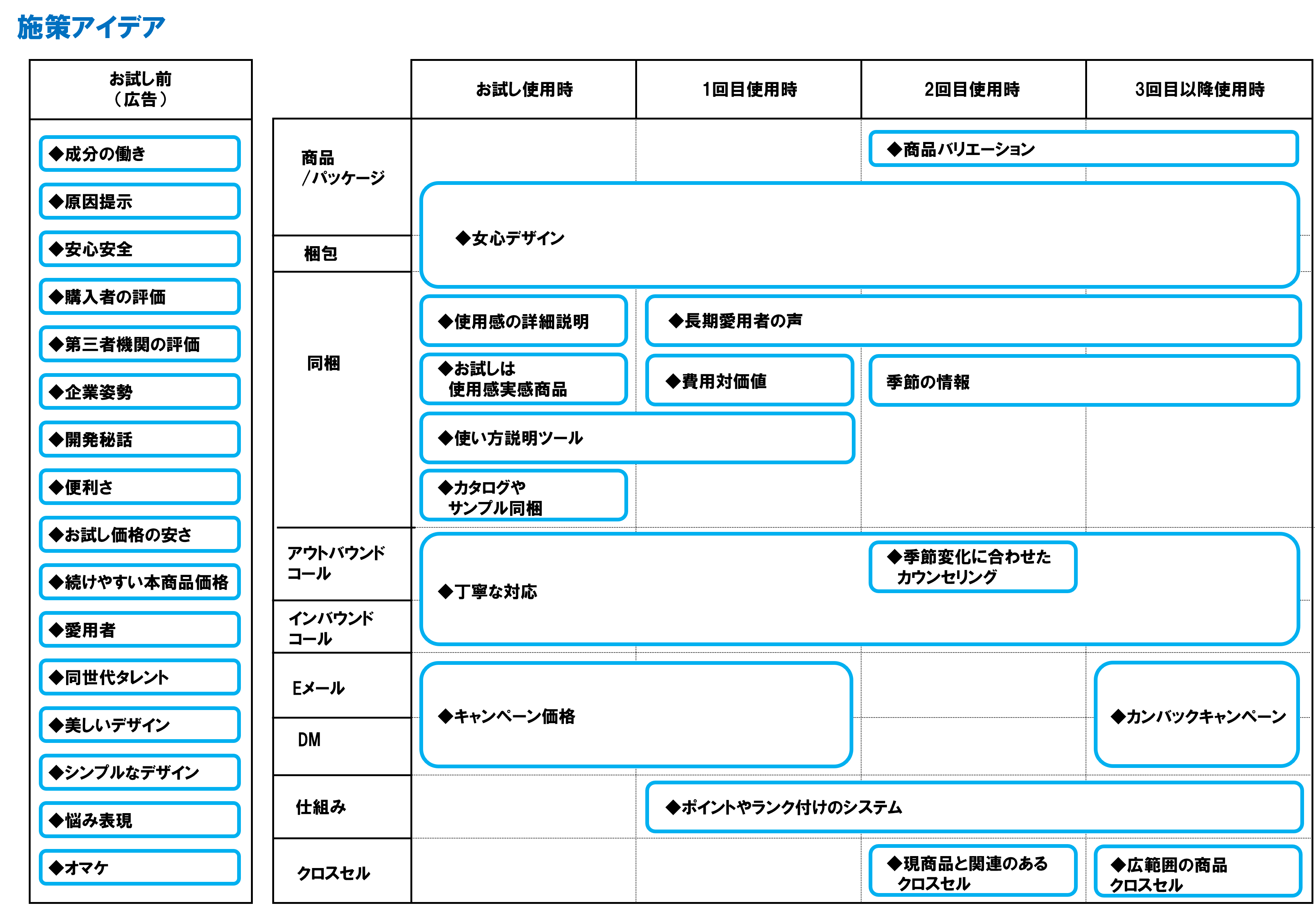 施策アイデア一覧