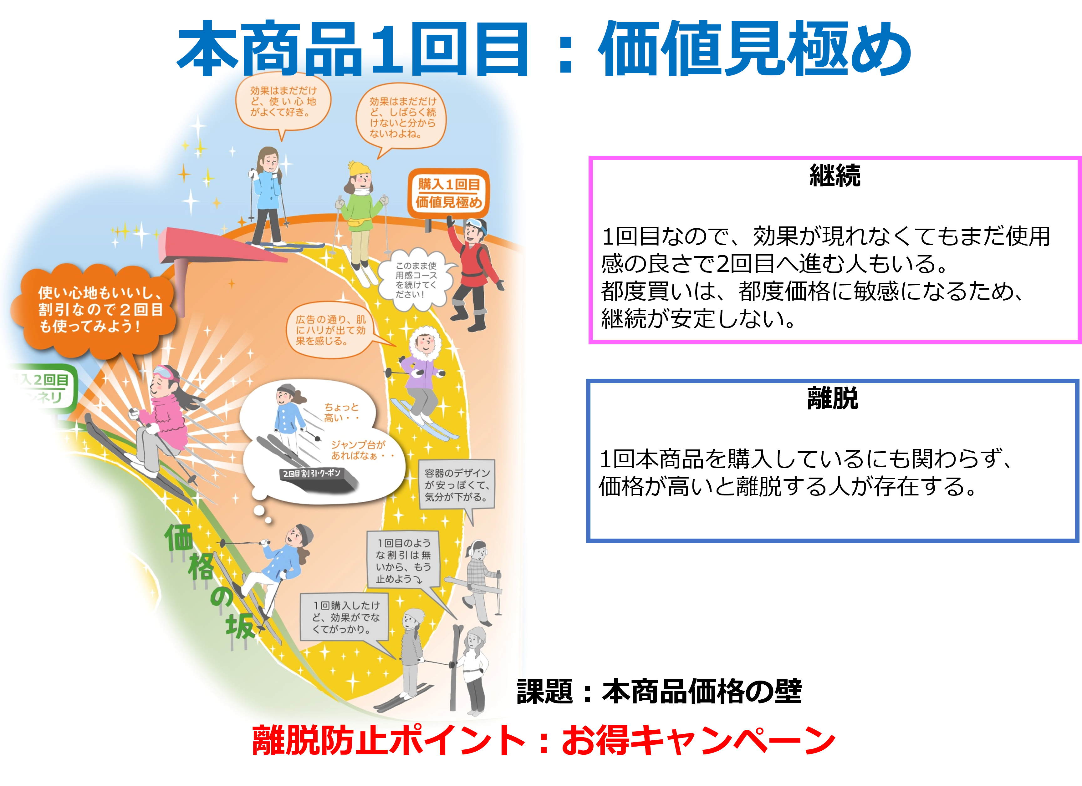 本商品1回目