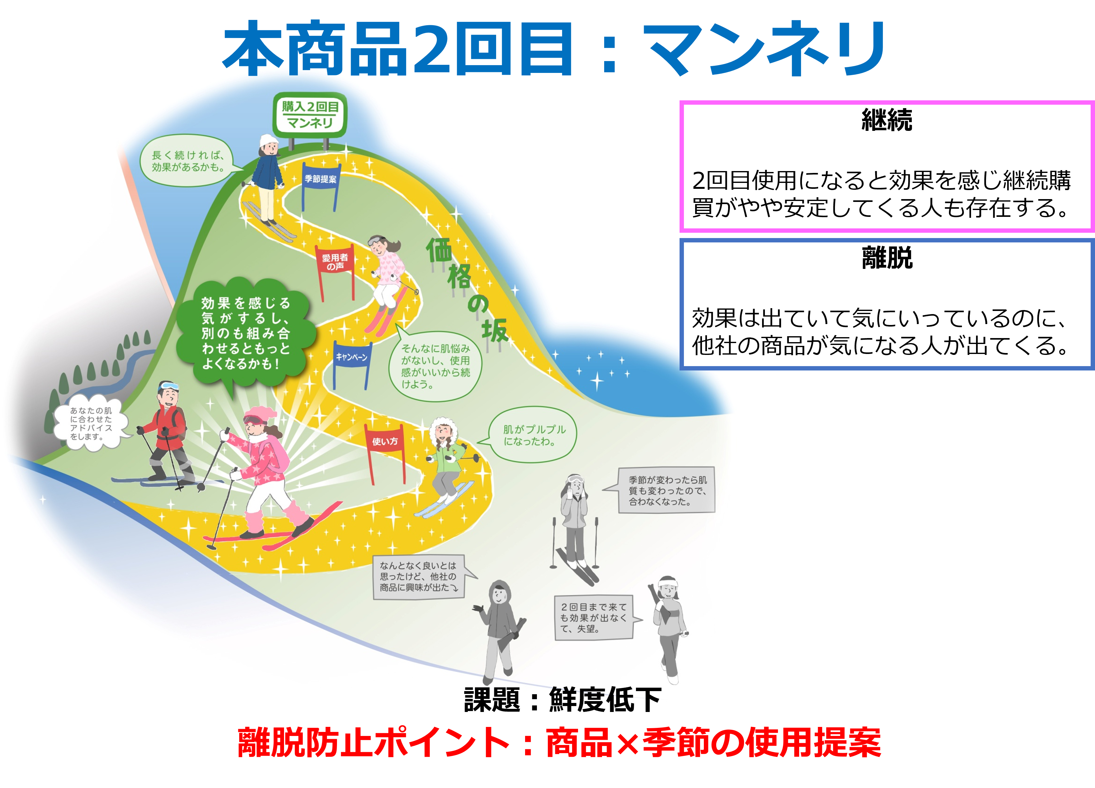 本商品2回目