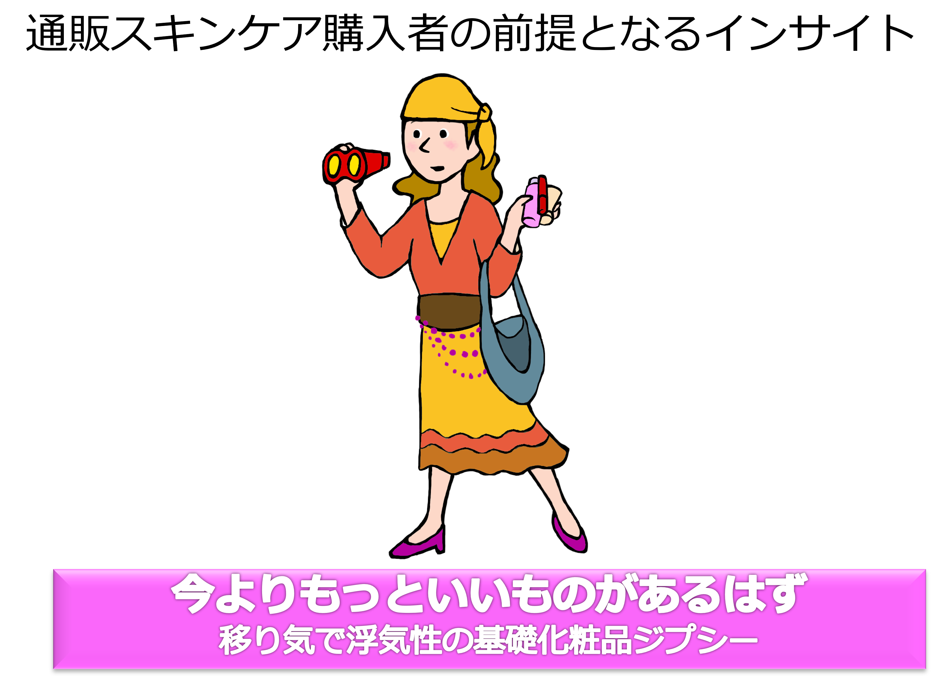 通販スキンケア購入者の前提インサイト