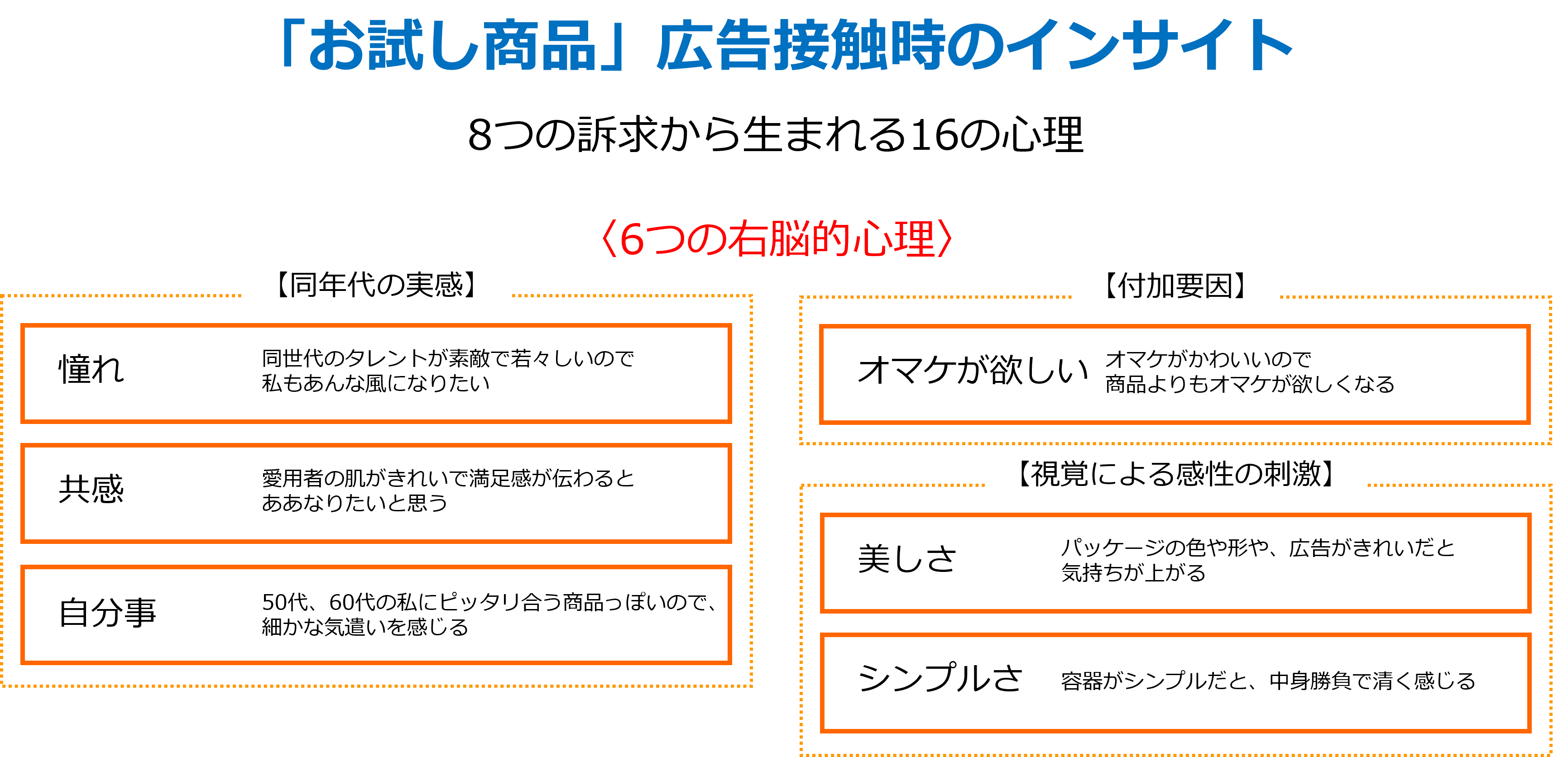 6つの右脳的心理