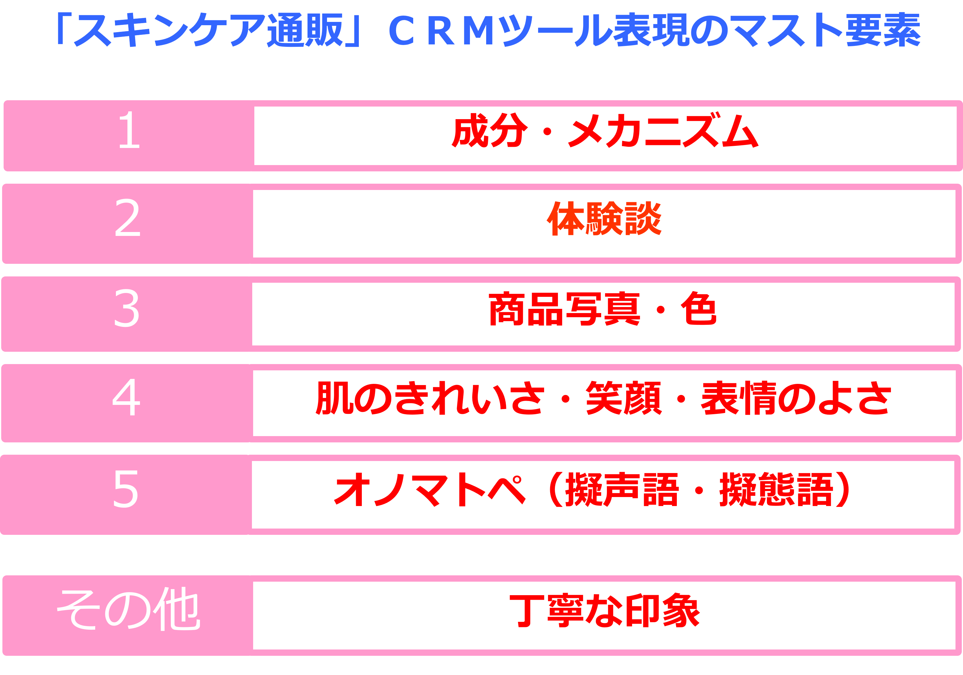 「スキンケア通販」CRMツール表現のマスト要素