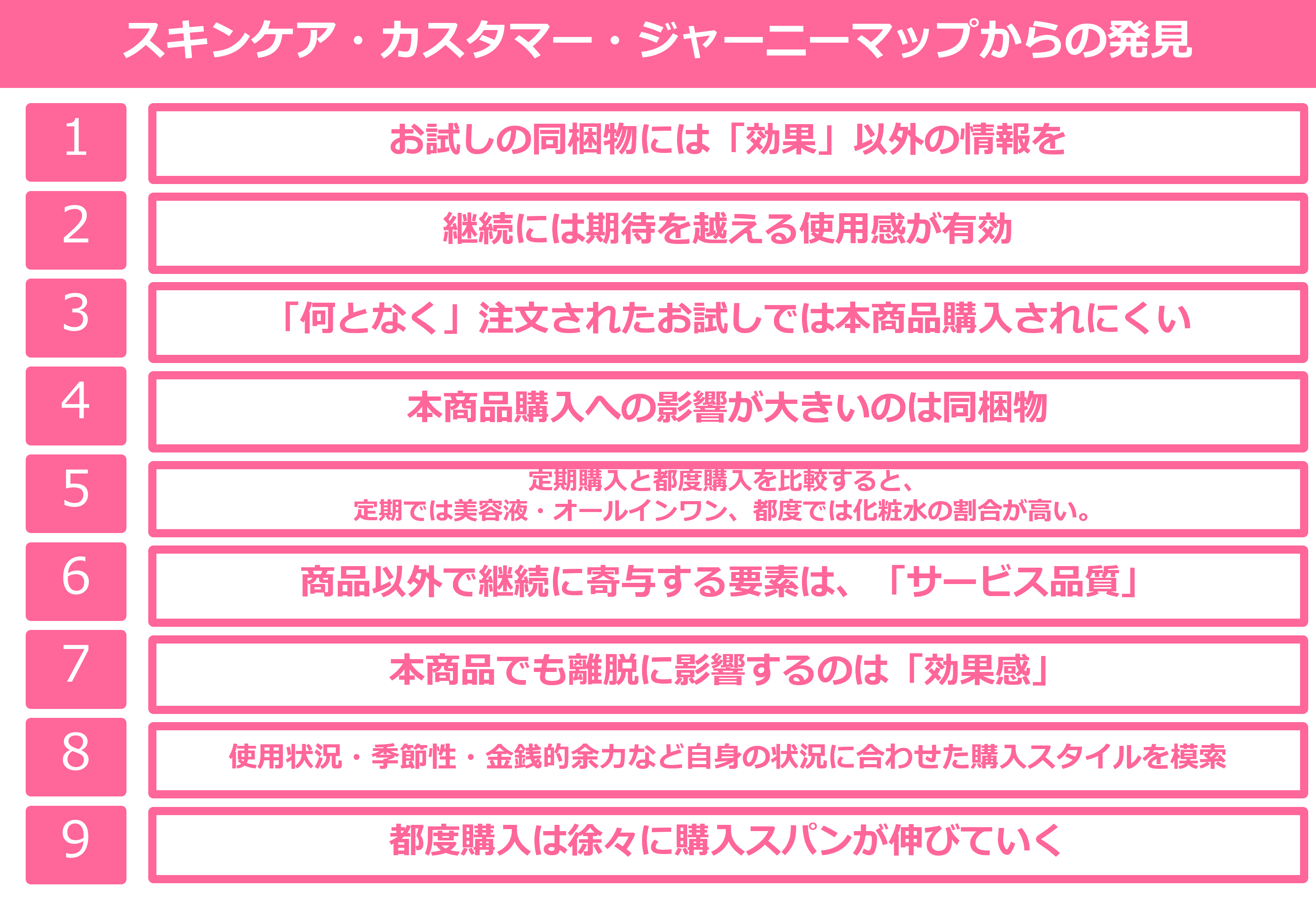 スキンケアCJMからの発見