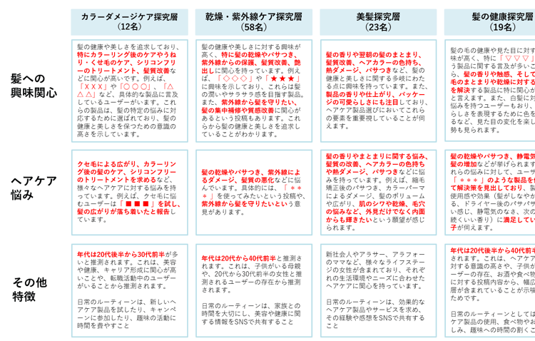 DDDAI Tribeによる出力イメージ