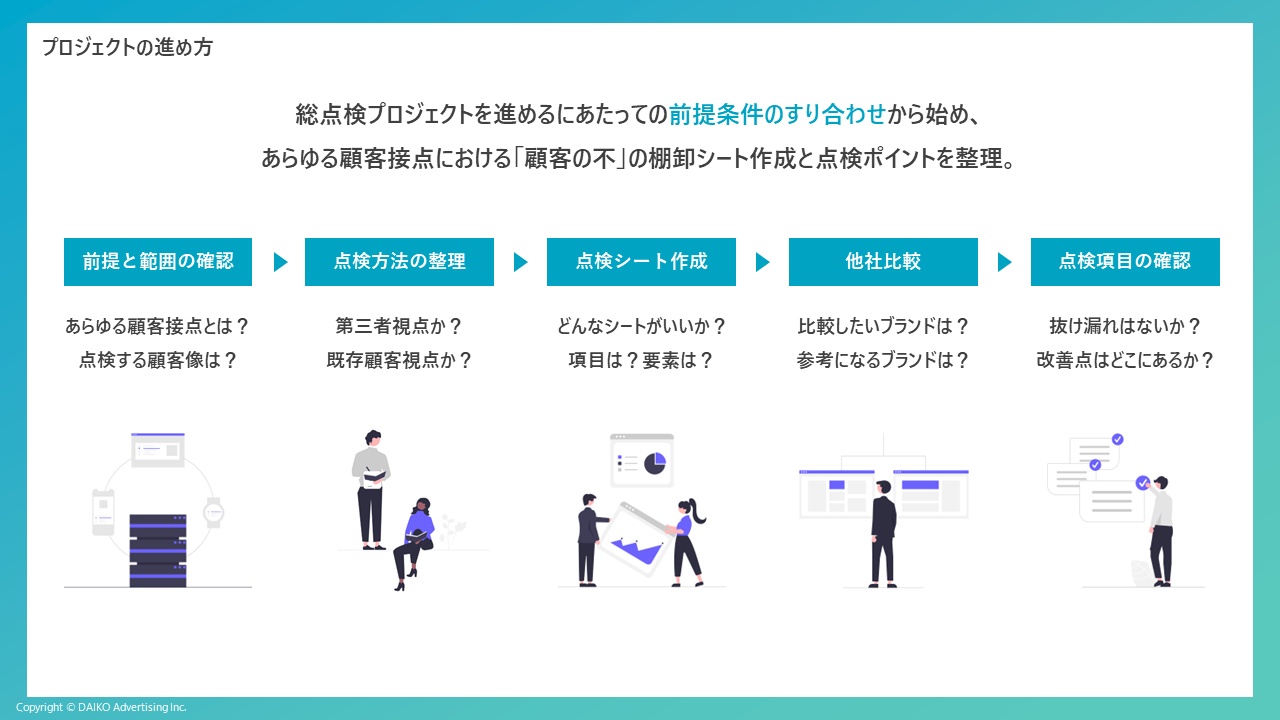 プロジェクトの進め方