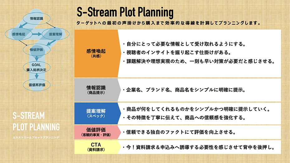 SS解説☆
