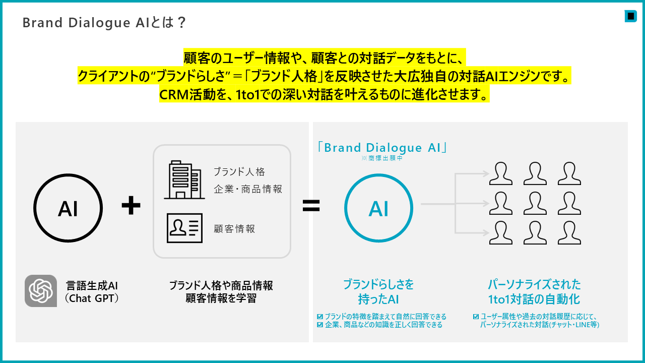 （図）Brand Dialogue AI とは？