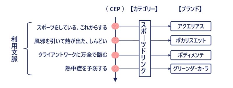 CEP1-2