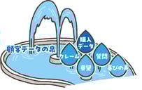 7_顧客データの泉