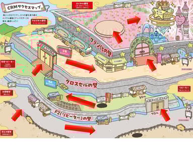 CRMサクセスマップの進路